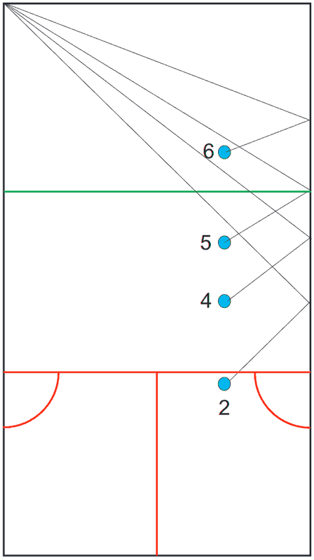 boast angles moving striking point forward vertically along a given line