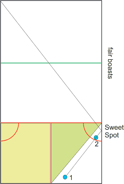 Near wall boast, viable half of service court