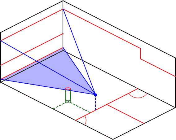 isometric view of the front wall pyramid for a 8.5 ft high volley 10 feet behind the t-line